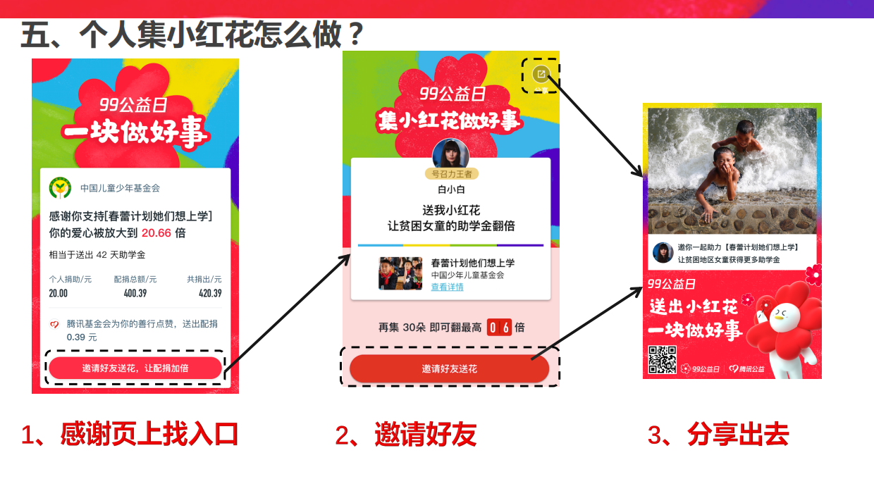 99公益小红花专场说明.pdf_第8页