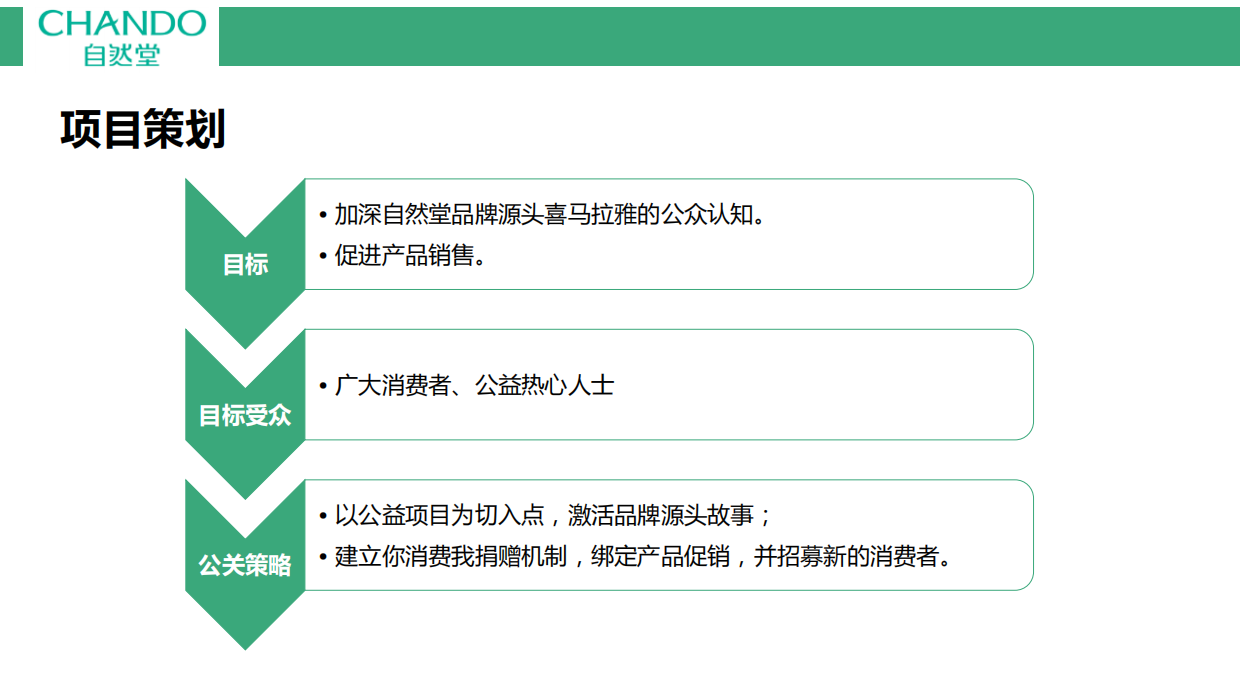 200页 自然堂-2018种草喜马拉雅公益活动总结.pdf_第4页