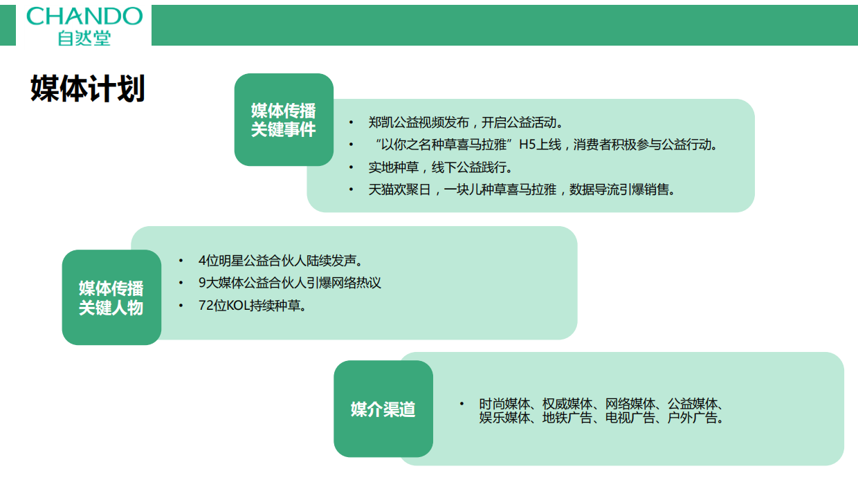 200页 自然堂-2018种草喜马拉雅公益活动总结.pdf_第7页