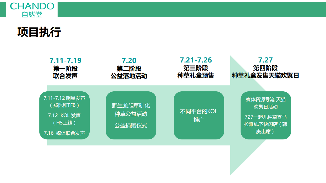 200页 自然堂-2018种草喜马拉雅公益活动总结.pdf_第8页