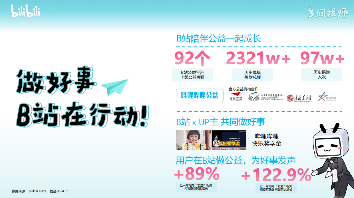 bilibili知识区年度公益IP《乡间我师》招商通案.pdf_第2页
