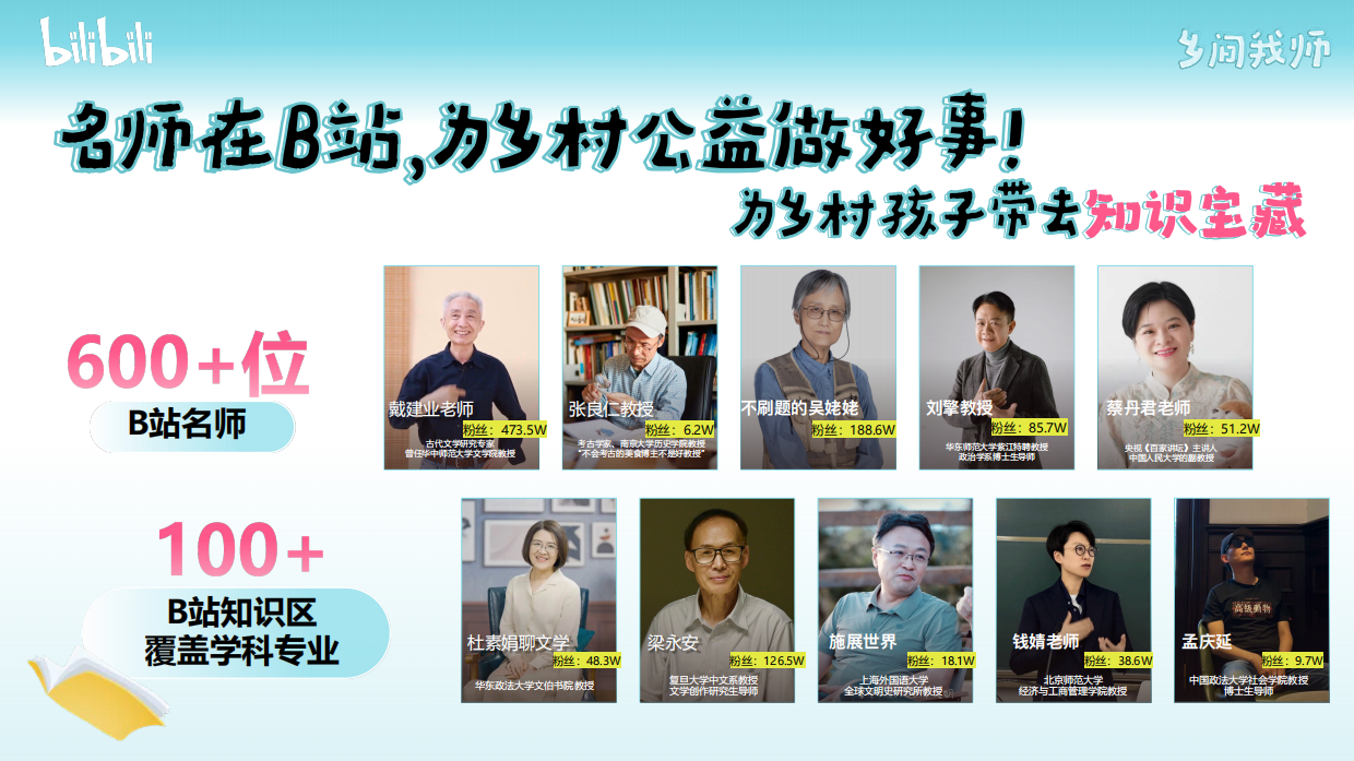 bilibili知识区年度公益IP《乡间我师》招商通案.pdf_第4页