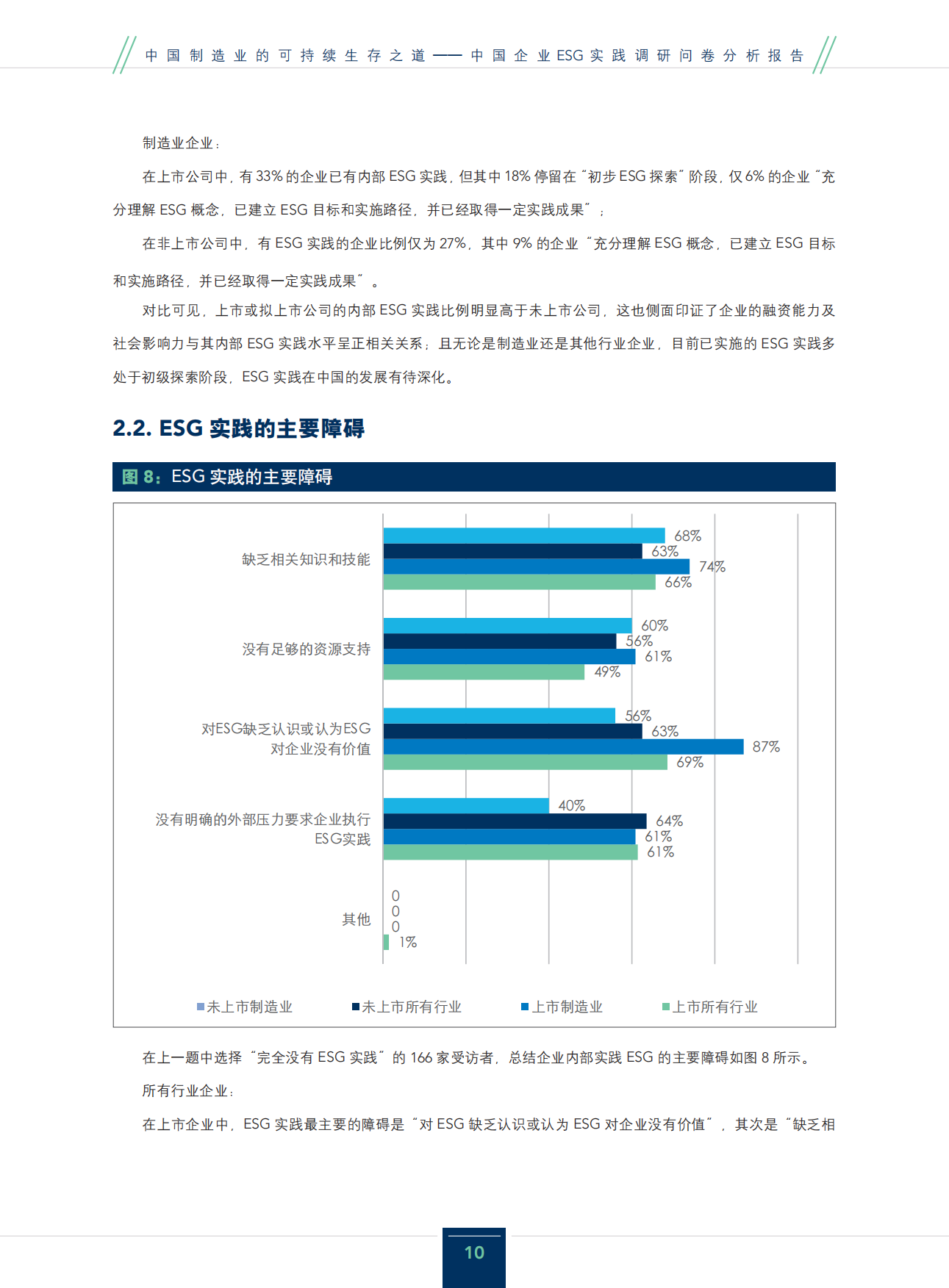IMA：2024中国制造业的可持续生存之道-ESG行业实践研究报告.pdf_第10页