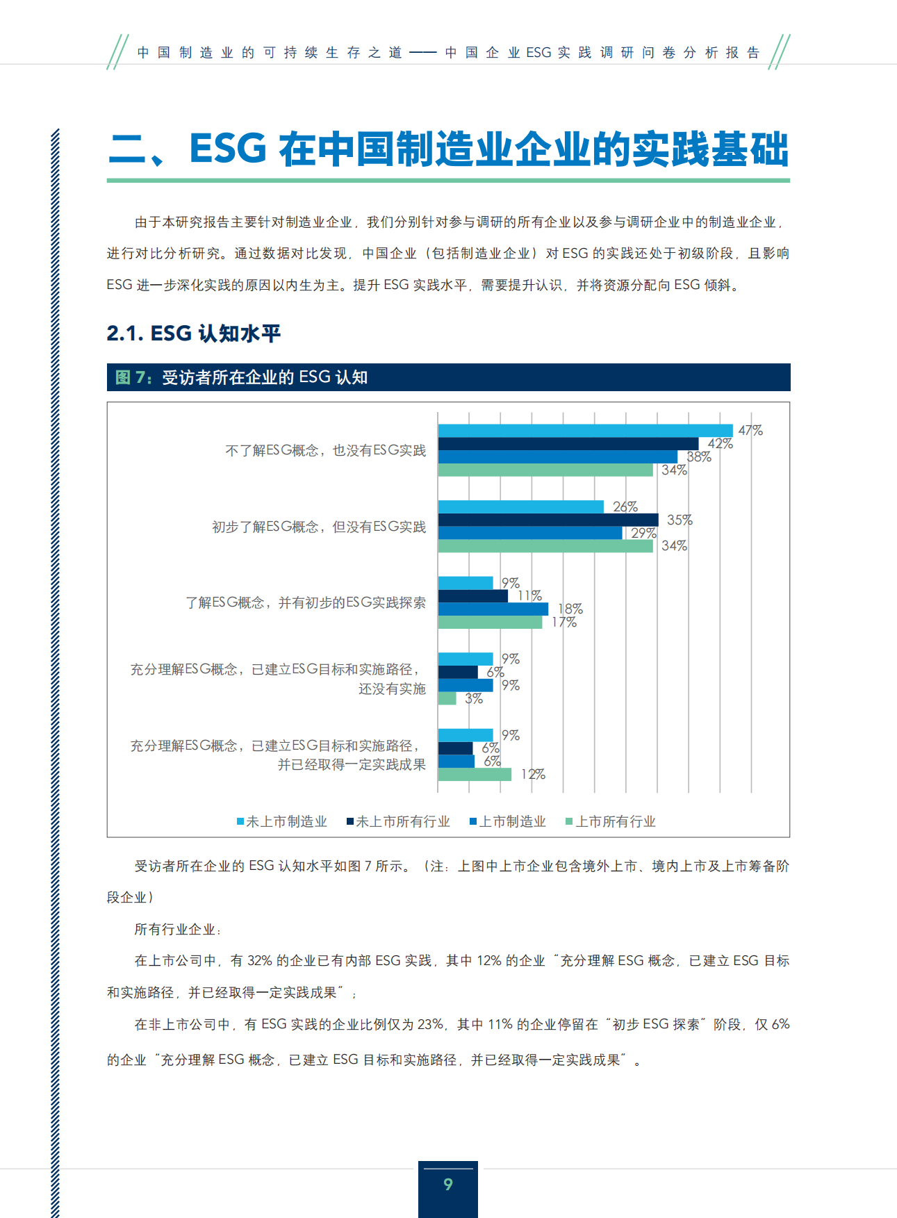 IMA：2024中国制造业的可持续生存之道-ESG行业实践研究报告.pdf_第9页