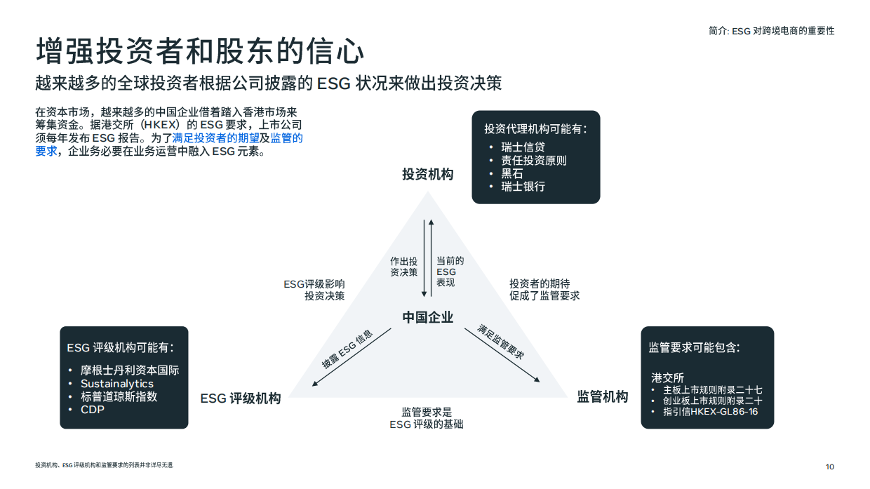 Meta：ESG环境社会治理策略白皮书.pdf_第10页