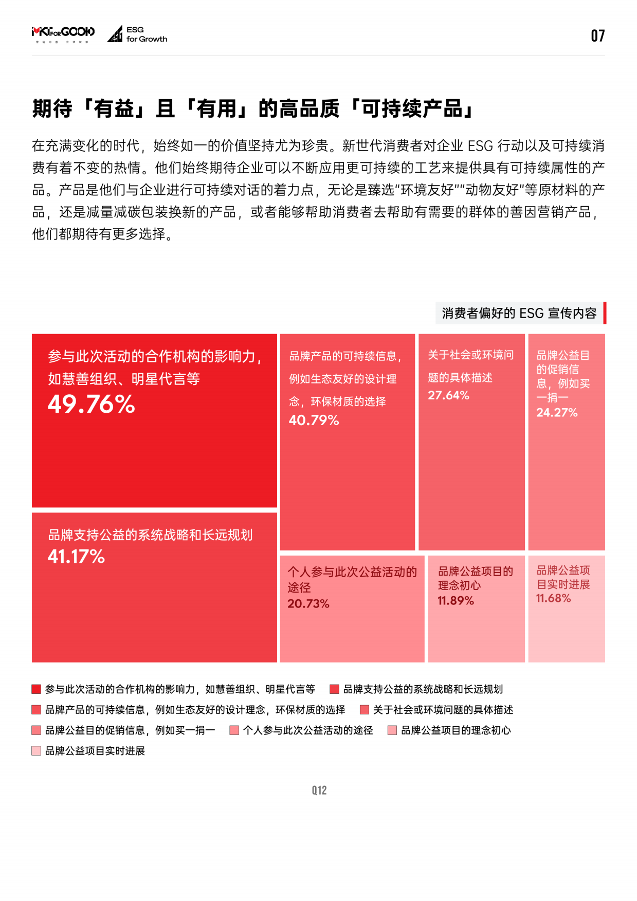 MKTforGOOD：2024中国ESG消费报告.pdf_第10页