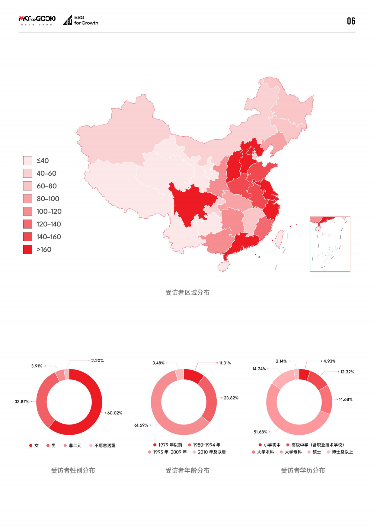 MKTforGOOD：2024中国ESG消费报告.pdf_第9页