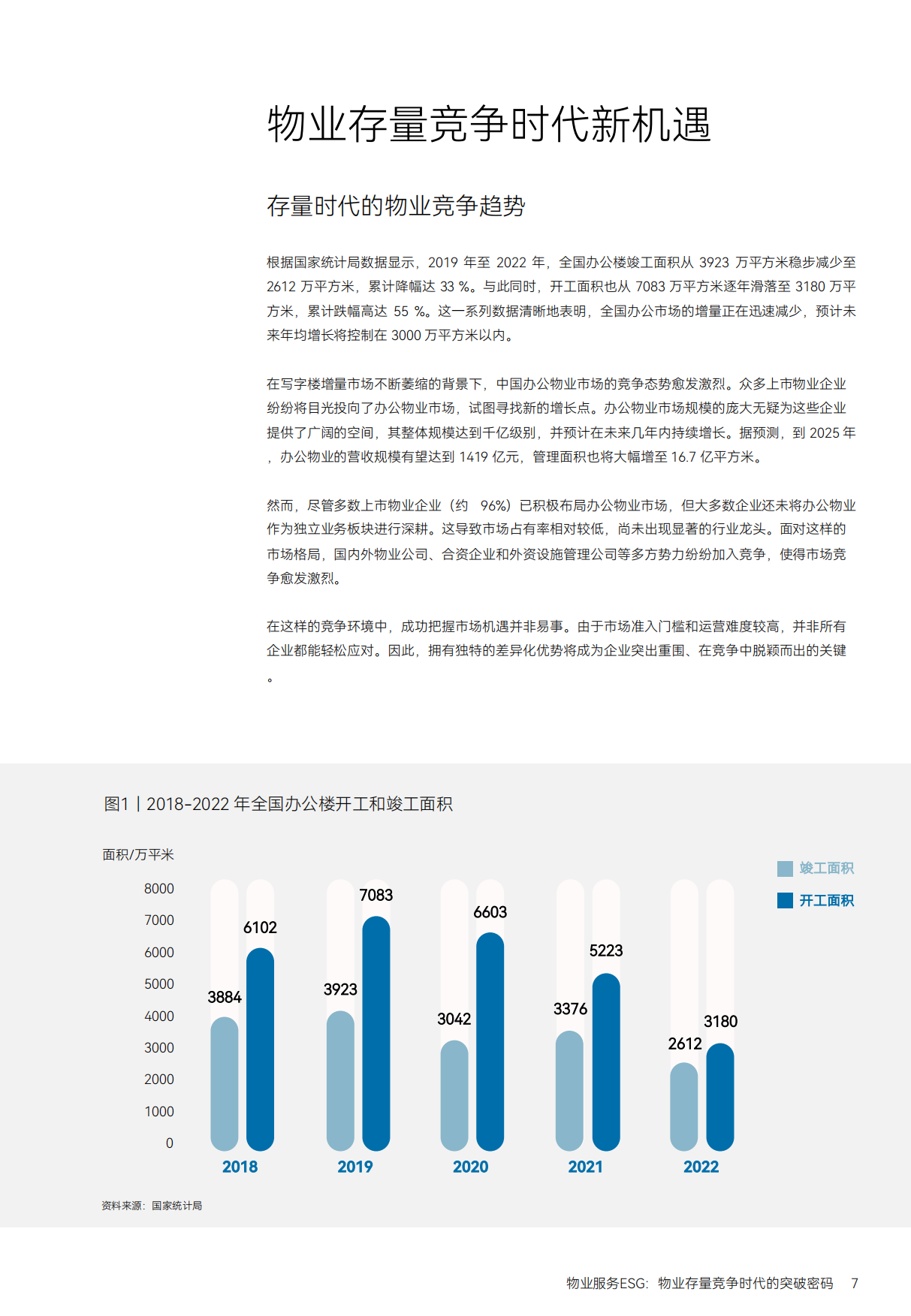 MSC：物业服务ESG-物业存量竞争时代的突破密码.pdf_第7页