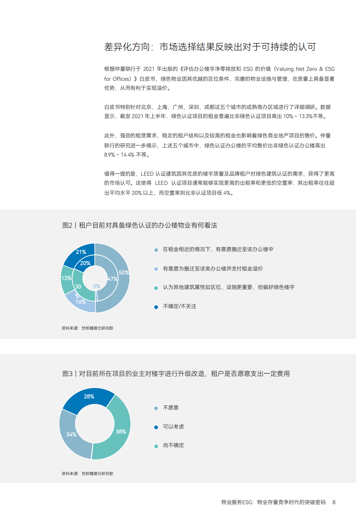 MSC：物业服务ESG-物业存量竞争时代的突破密码.pdf_第8页