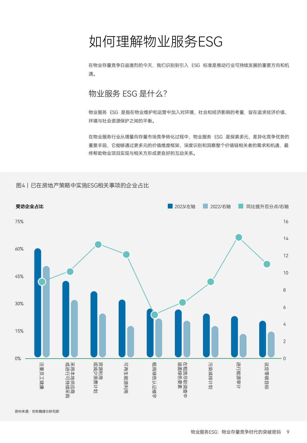 MSC：物业服务ESG-物业存量竞争时代的突破密码.pdf_第9页