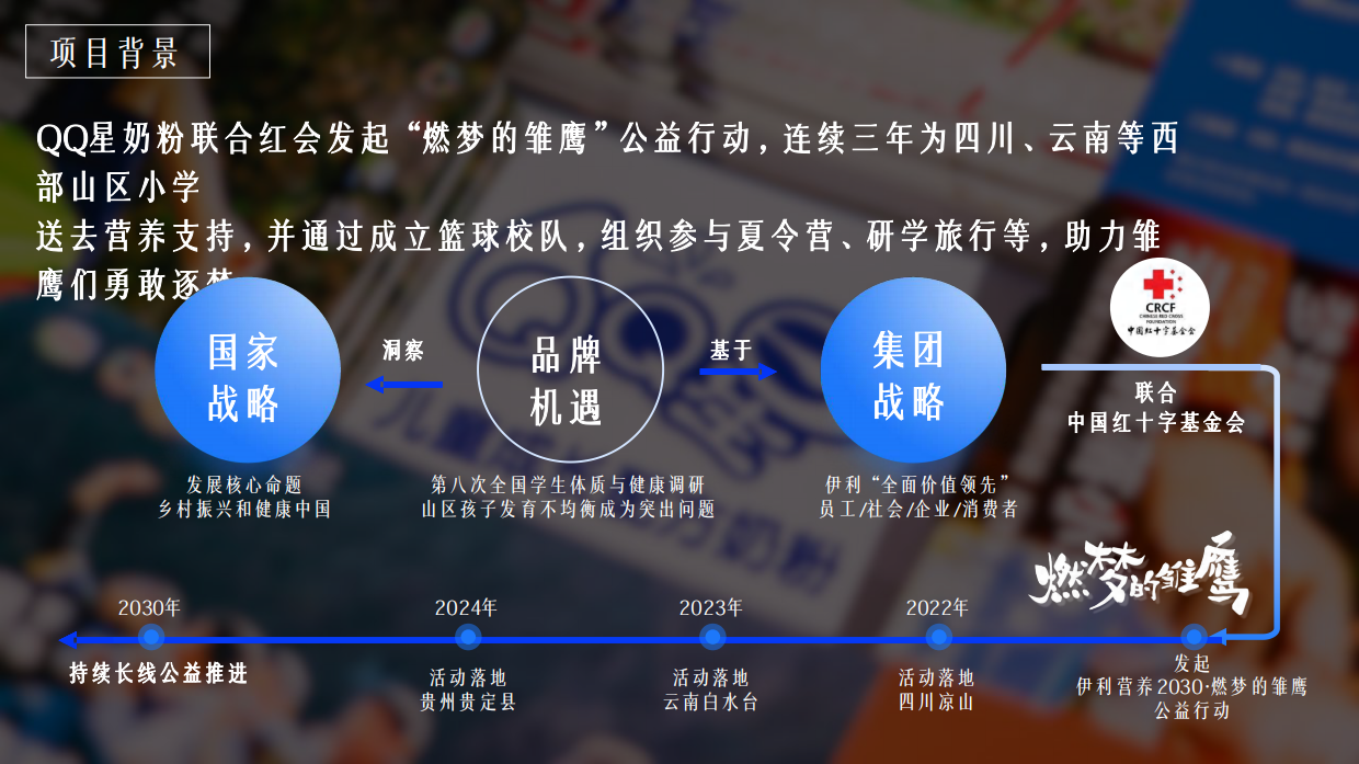 QQ星奶粉伊利营养2030燃梦的雏鹰公益项目.pdf_第2页