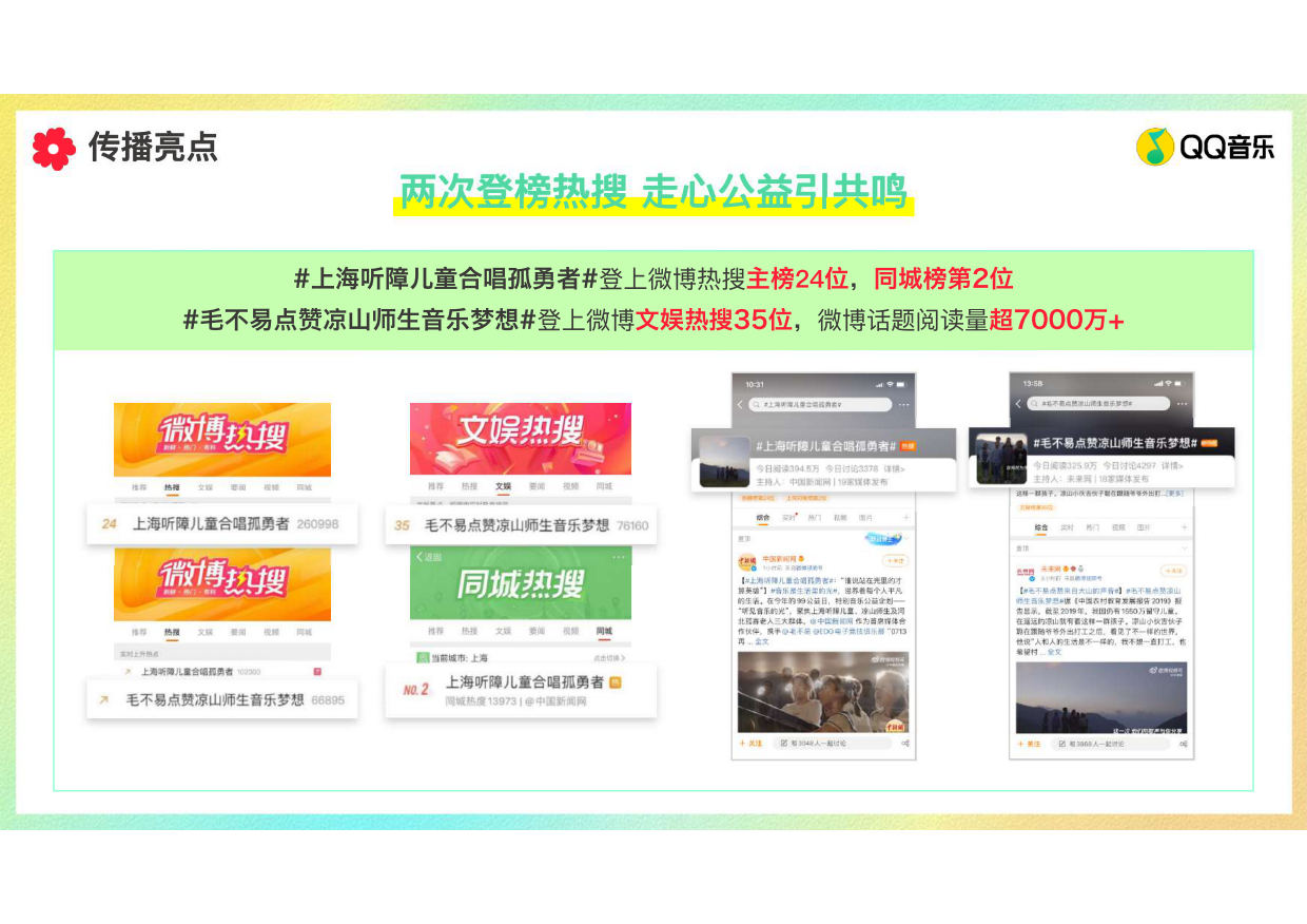 QQ音乐公益日活动复盘报告.pdf_第5页