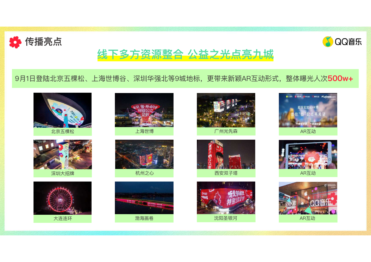 QQ音乐公益日活动复盘报告.pdf_第9页