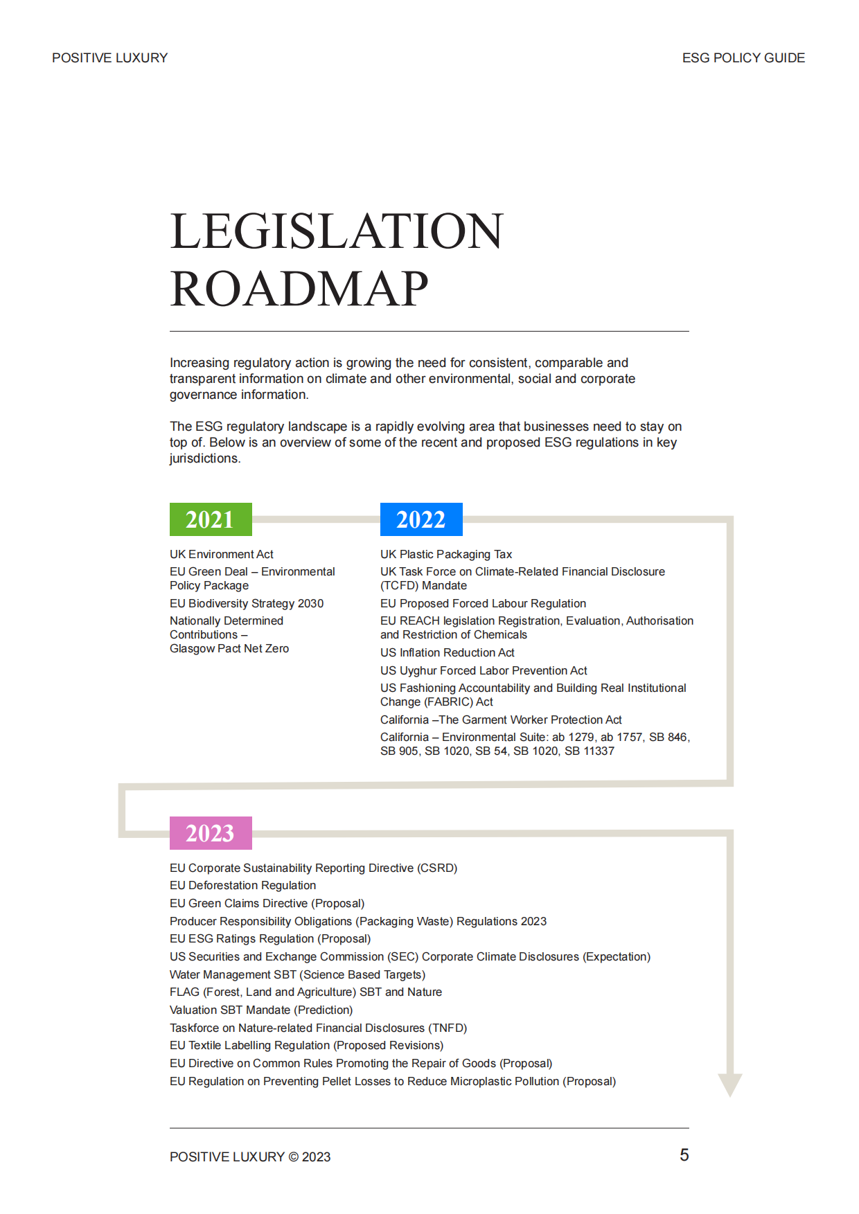 Qualtrics：奢侈品可持续立法的未来.pdf_第5页