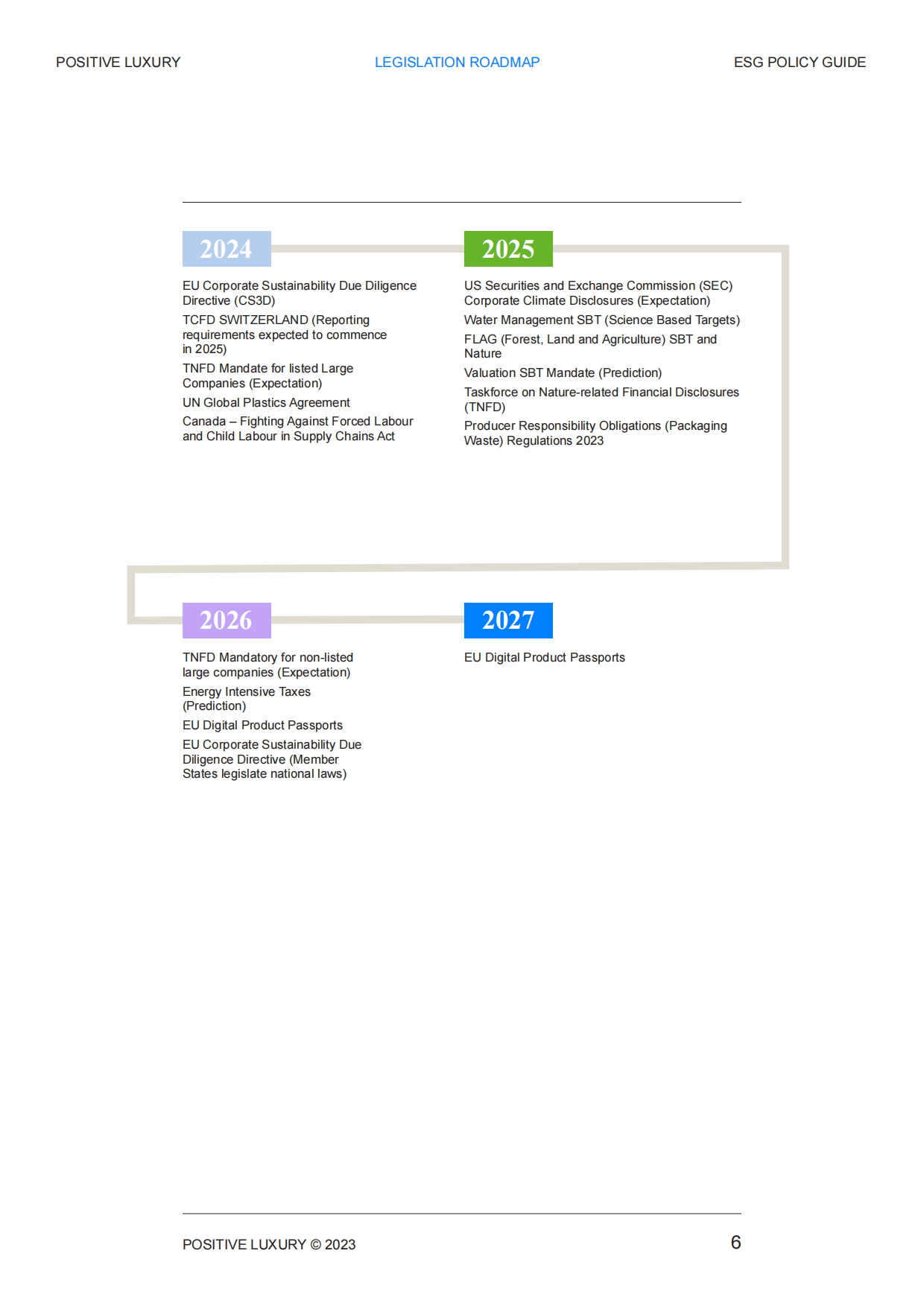 Qualtrics：奢侈品可持续立法的未来.pdf_第6页