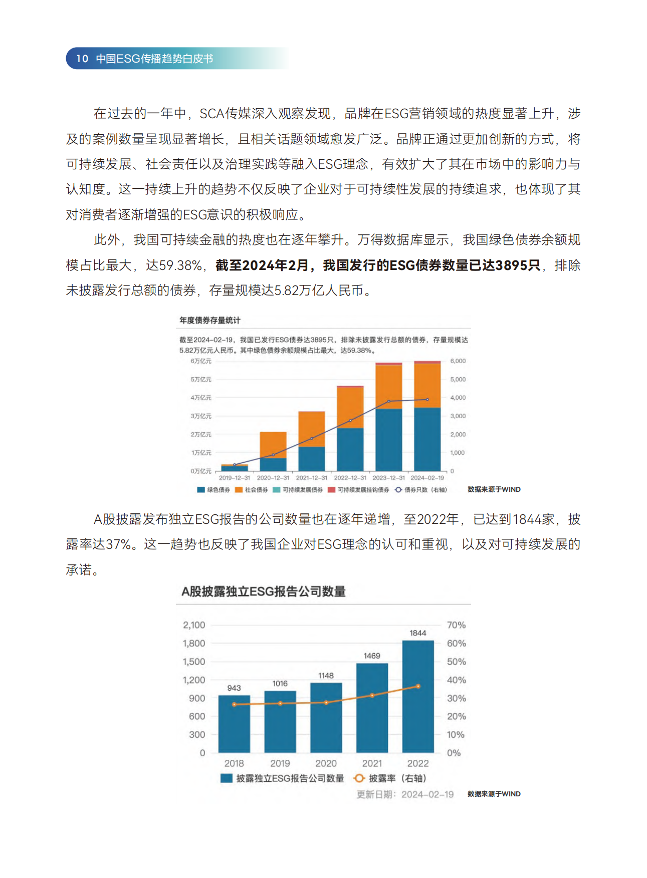 SCA传媒：2024中国ESG传播趋势白皮书.pdf_第10页