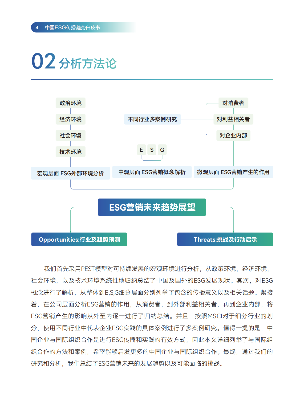 SCA传媒：2024中国ESG传播趋势白皮书.pdf_第4页