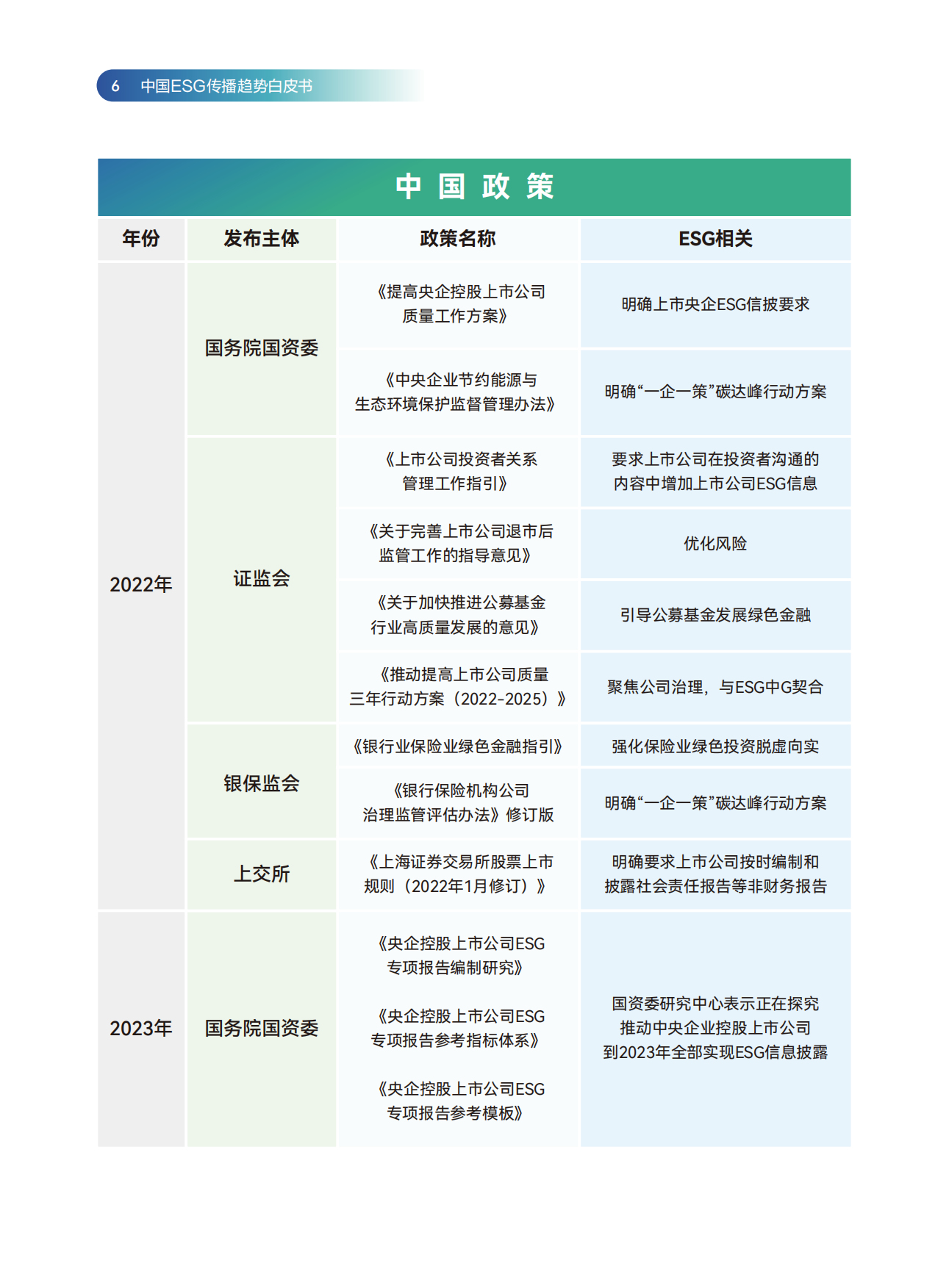 SCA传媒：2024中国ESG传播趋势白皮书.pdf_第6页