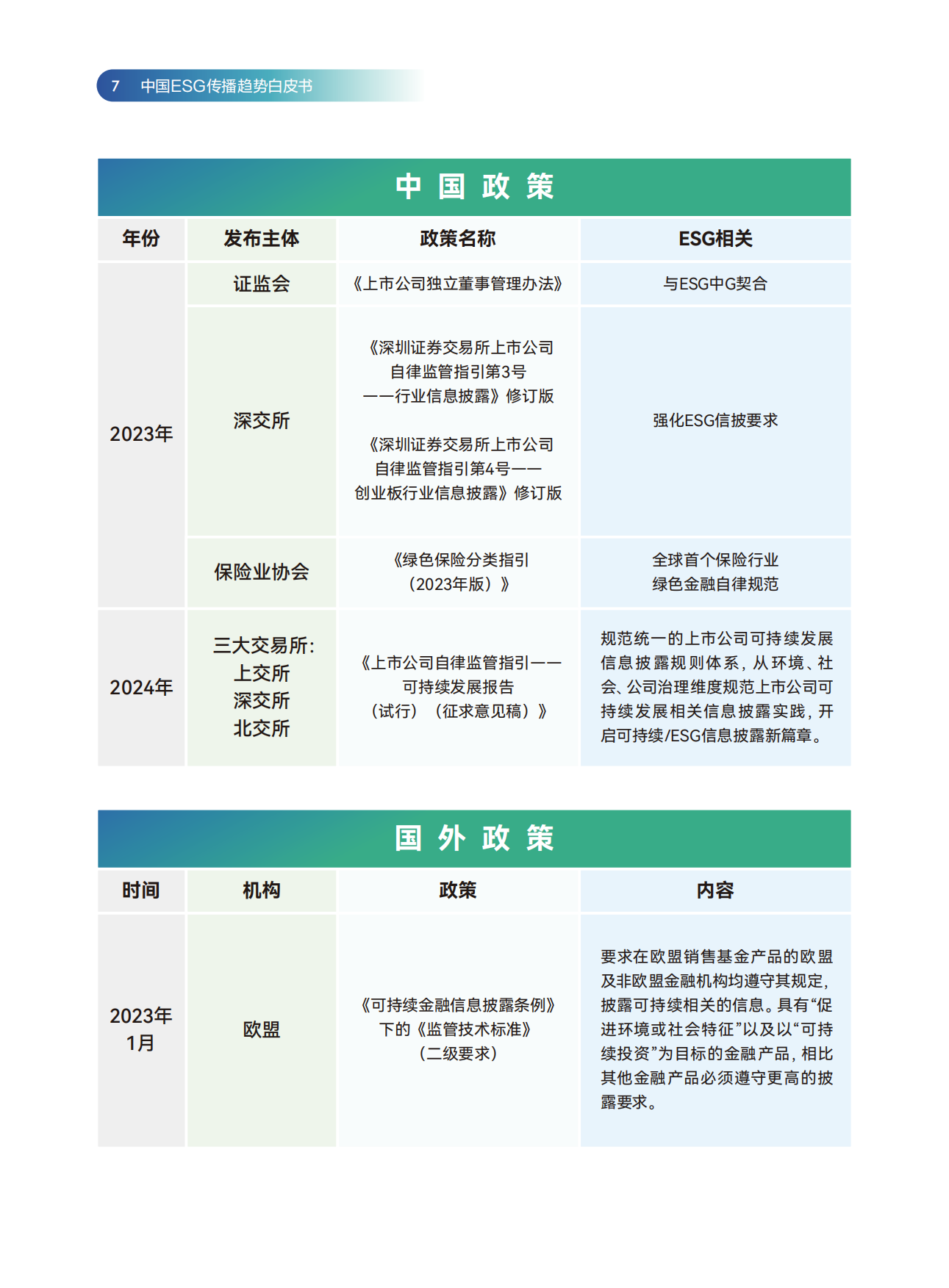 SCA传媒：2024中国ESG传播趋势白皮书.pdf_第7页