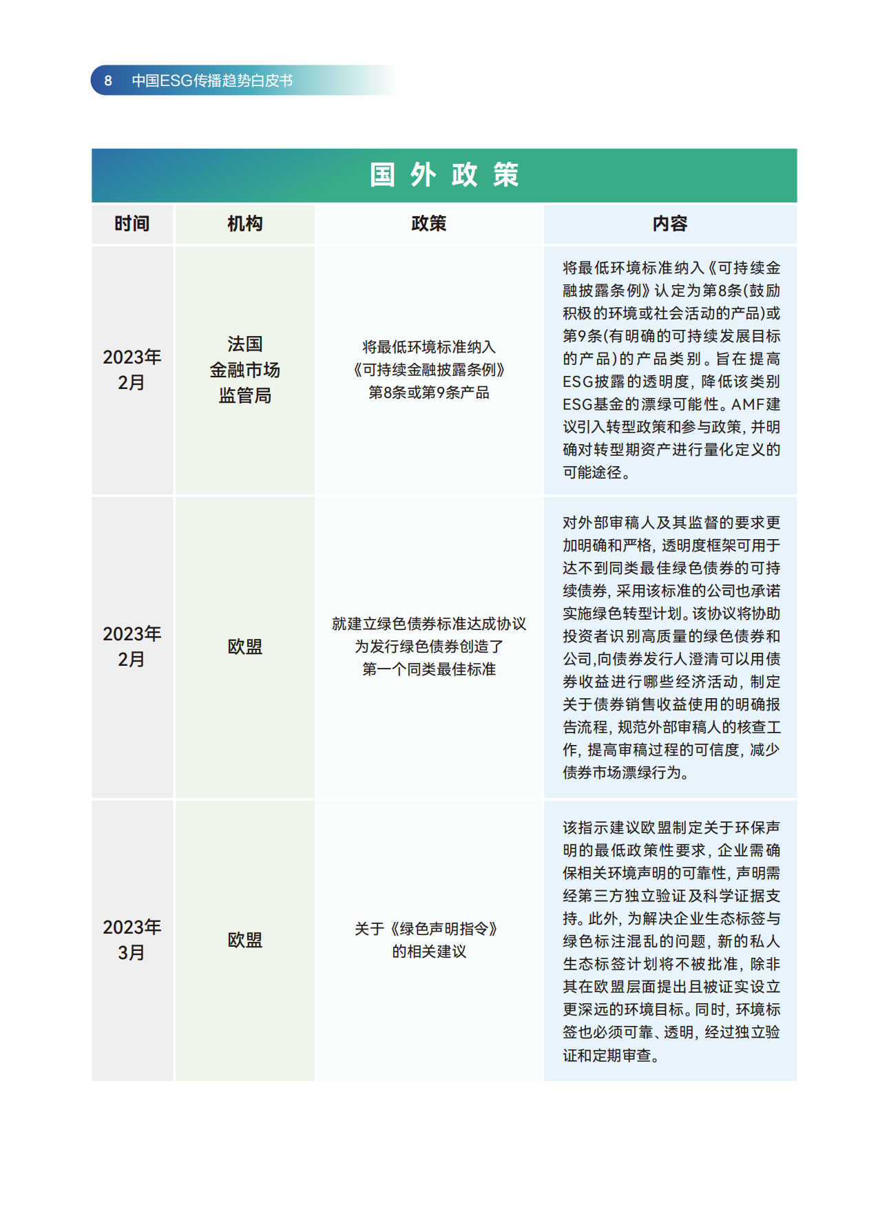 SCA传媒：2024中国ESG传播趋势白皮书.pdf_第8页