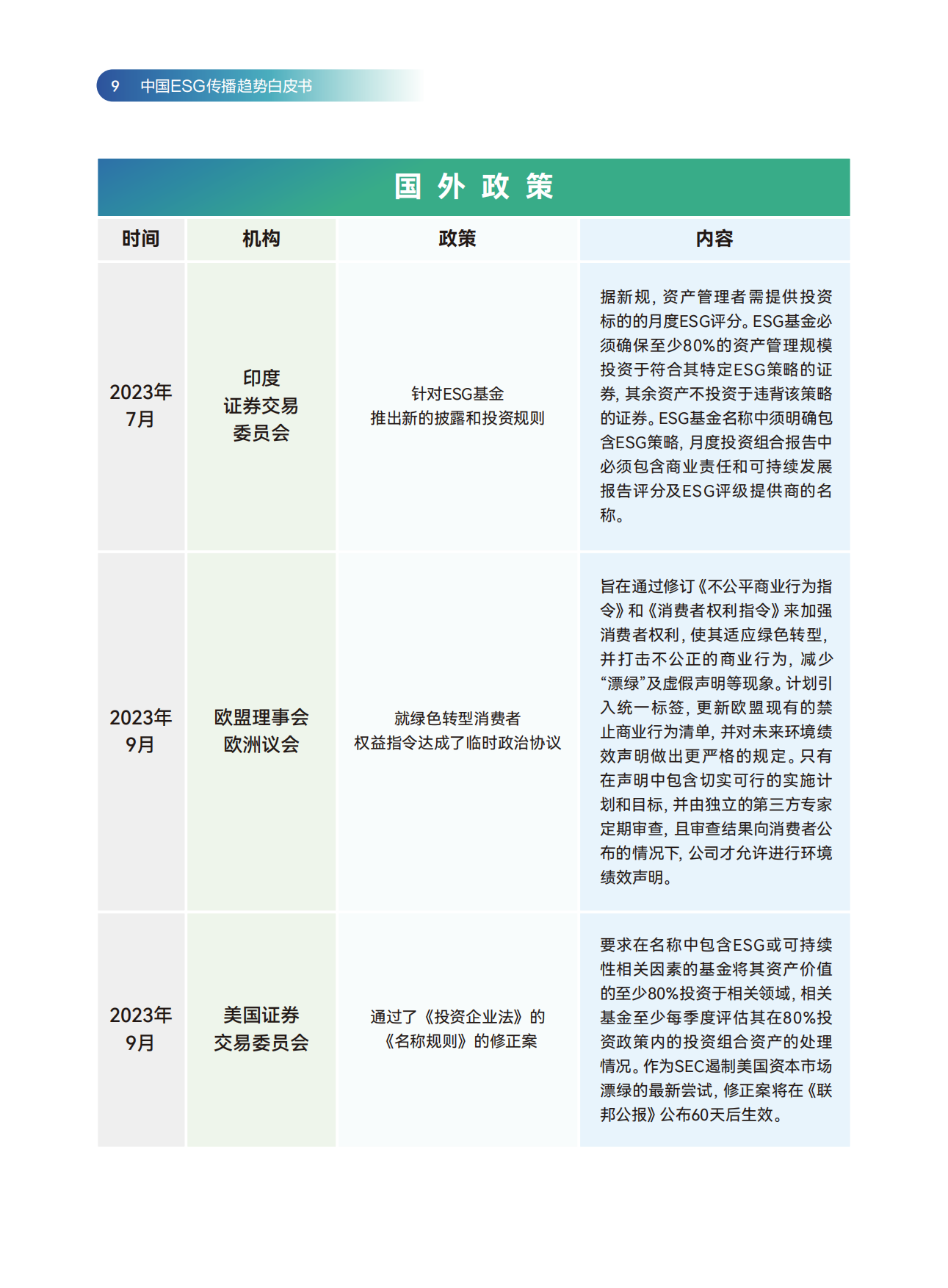 SCA传媒：2024中国ESG传播趋势白皮书.pdf_第9页