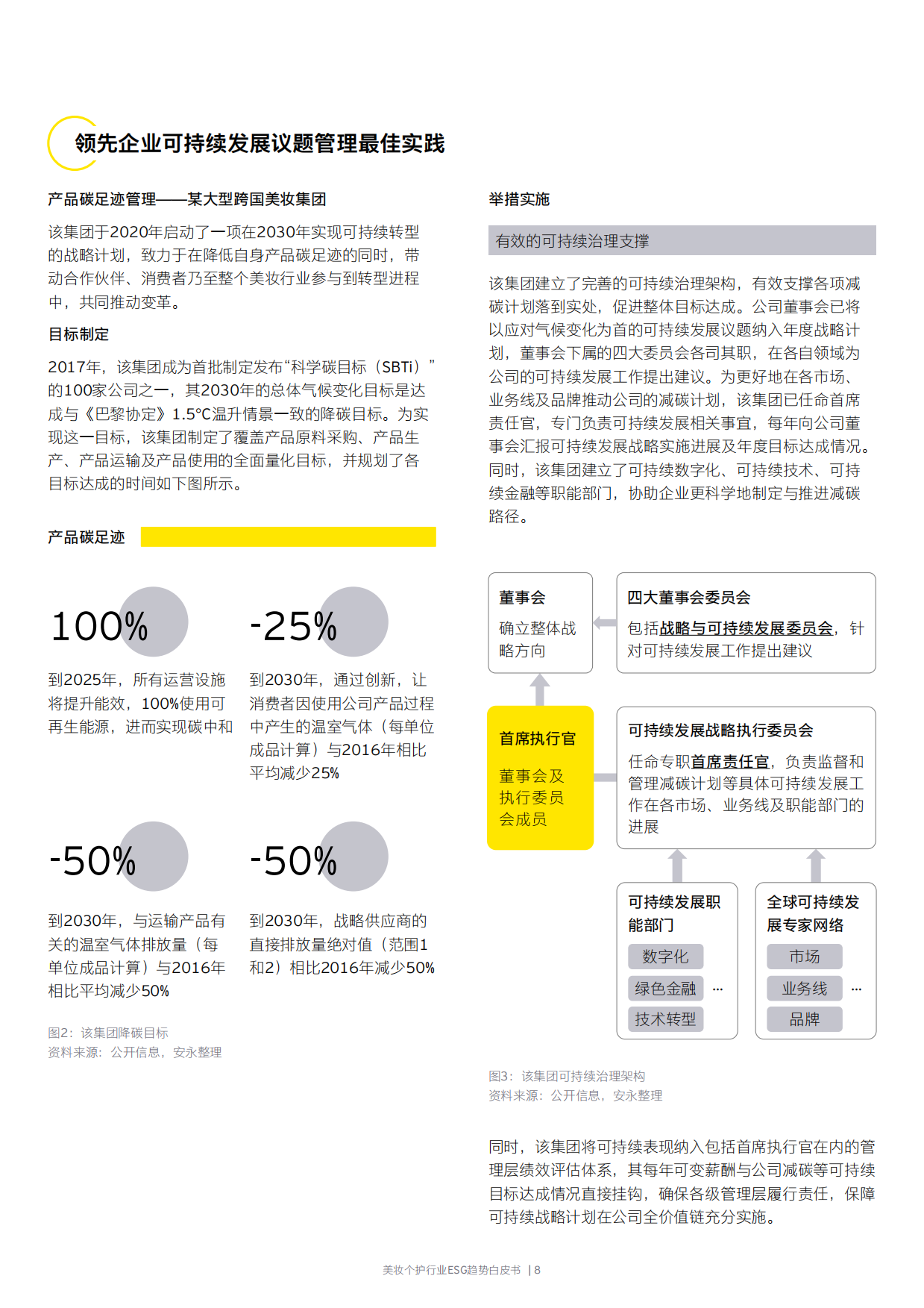 安永：2024美妆个护行业ESG趋势白皮书.pdf_第9页