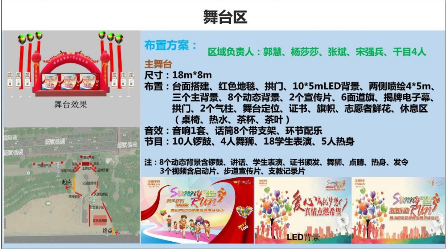保险品牌项目落成启动仪式亲子活动公益活动策划案.ppt_第7页