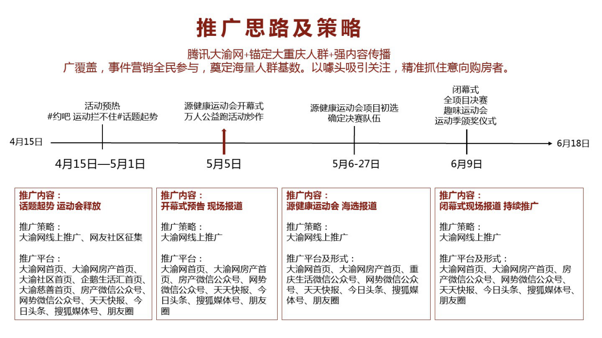 北大资源全民运动会推广方案.pdf_第7页