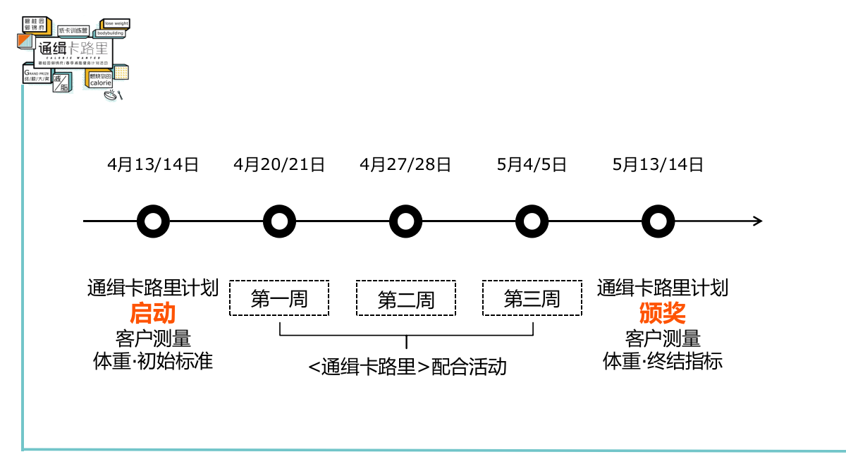 碧桂园御锦府春季减脂健身计划活动策划方案-56P.pptx_第7页