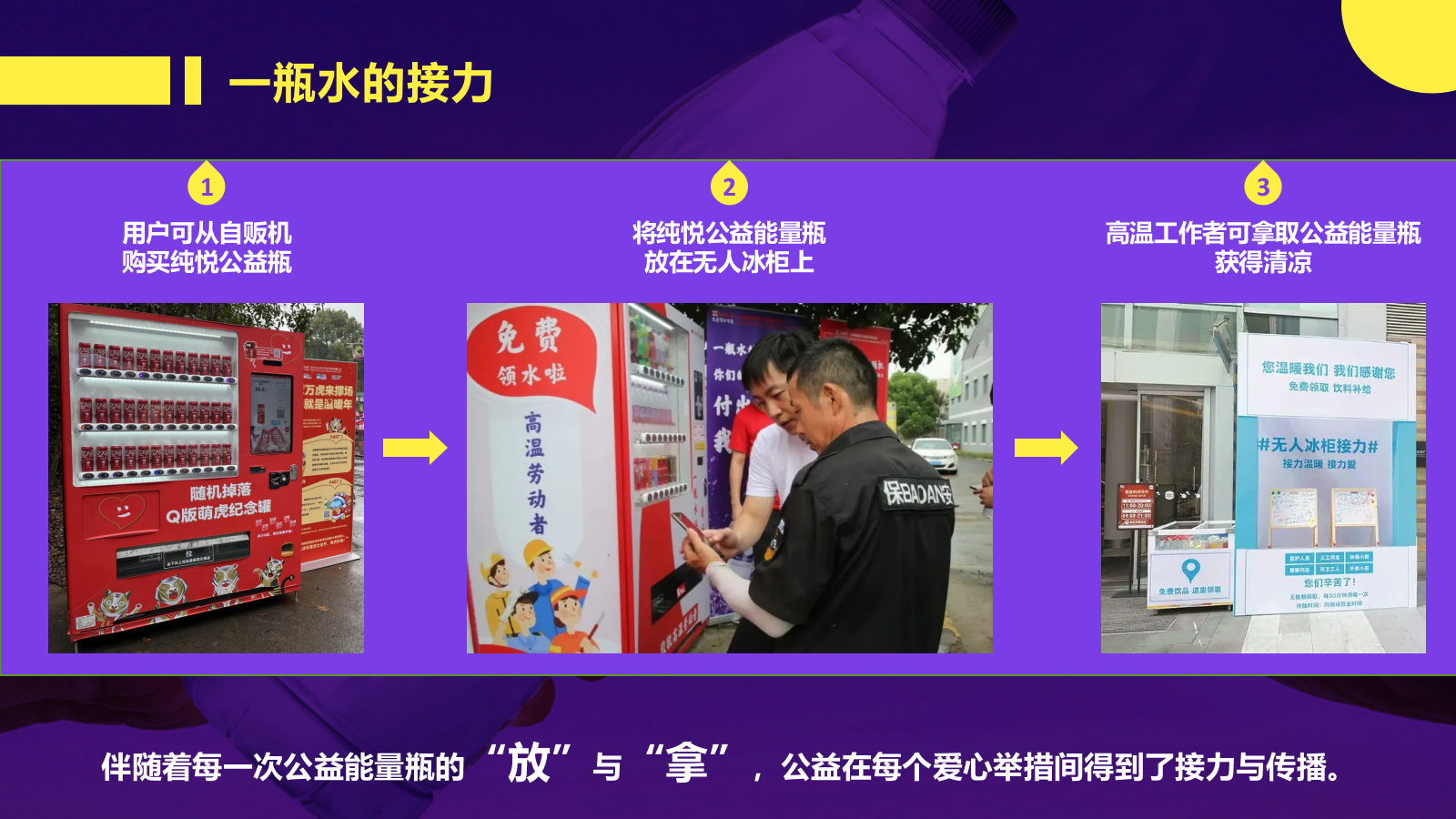 纯悦·一瓶水的力量夏季高温公益活动策划方案.pptx_第10页