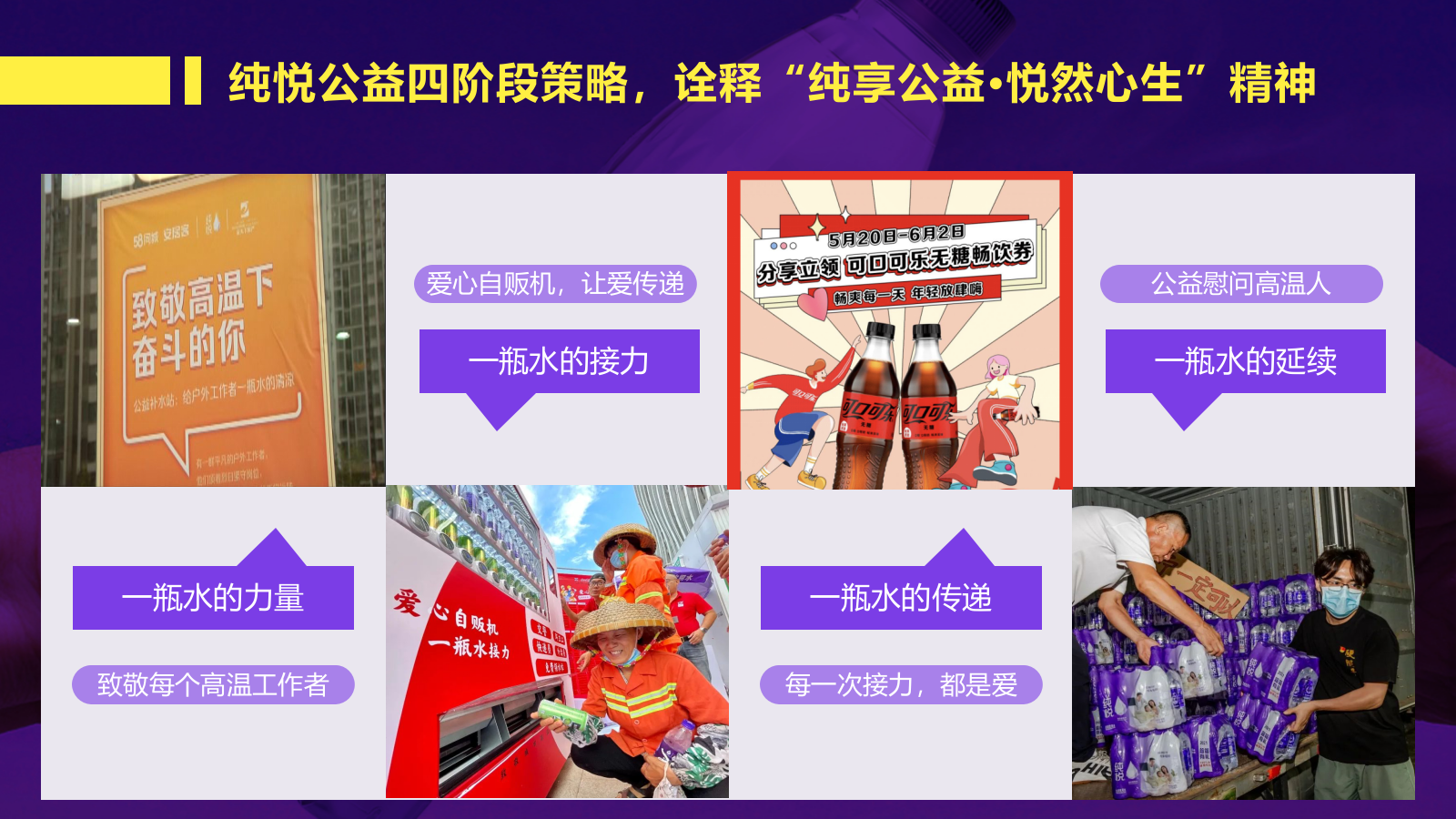 纯悦·一瓶水的力量夏季高温公益活动策划方案.pptx_第6页