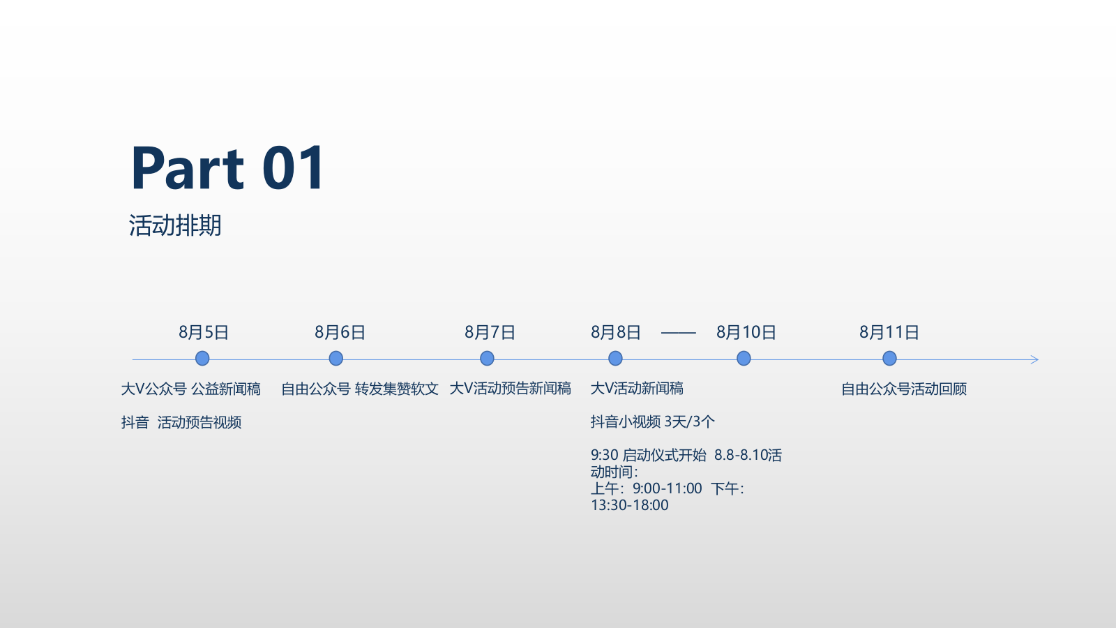地产公益活动执行方案.pptx_第4页