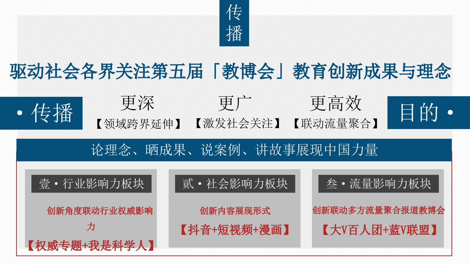 第五届中国教育创新成果公益博览会传播方案.pptx_第7页