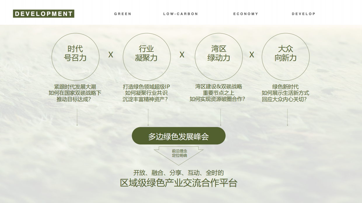多边绿色发展峰会（深圳）高端环保能源设备材料峰会论坛活动策划方案.pdf_第8页