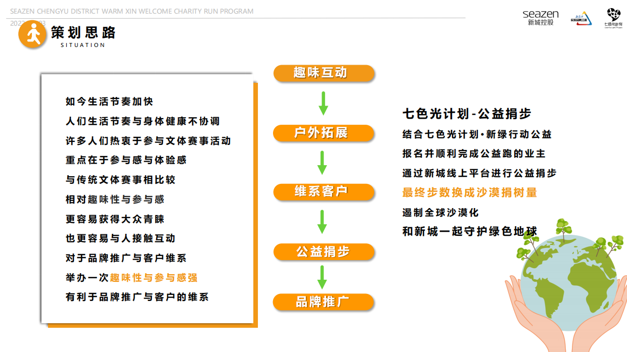 公益跑马拉松活动策划方案.pdf_第4页