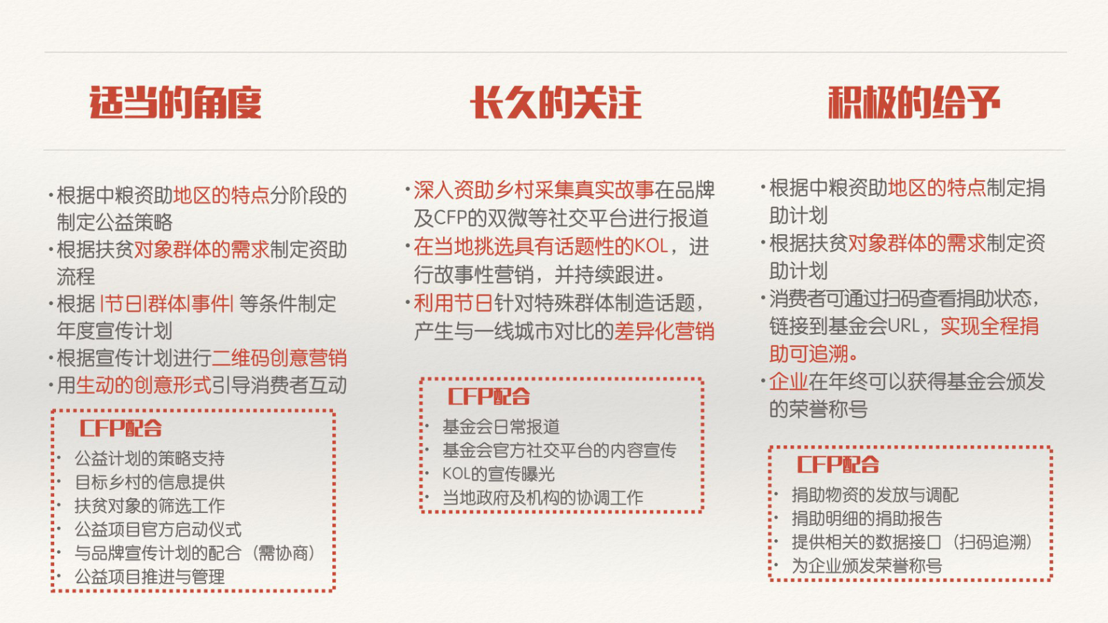 公益营销-中粮H5.pptx_第4页