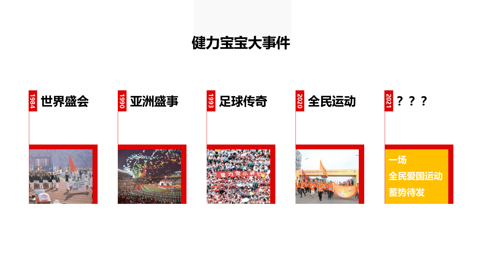 健力宝公益活动方案.pptx_第5页