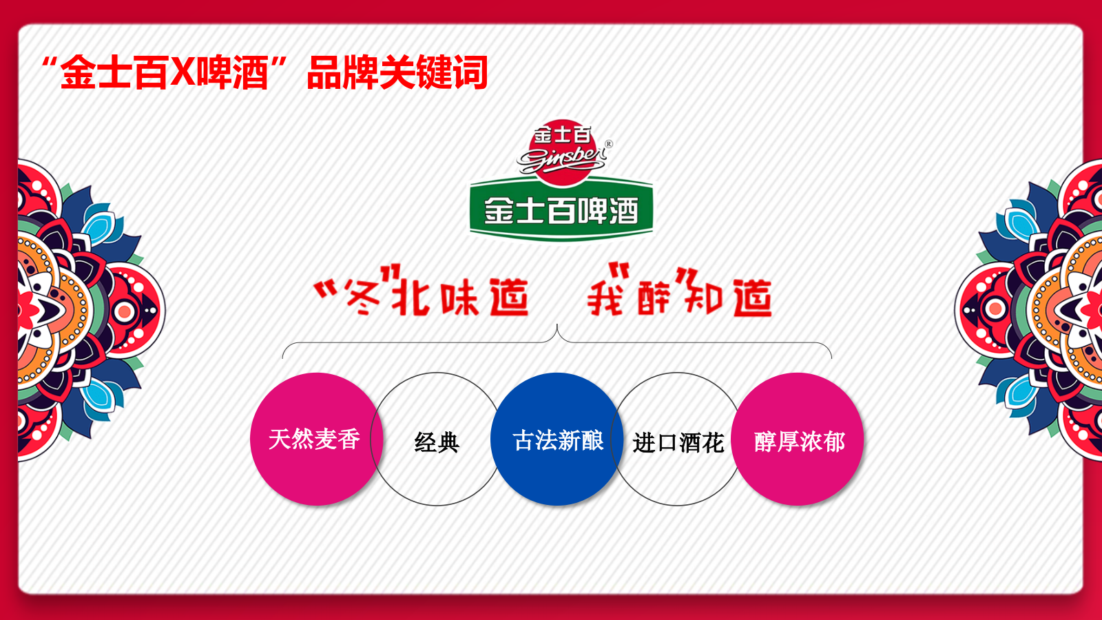 金士百冰雪节公益活动策划方案.pptx_第3页