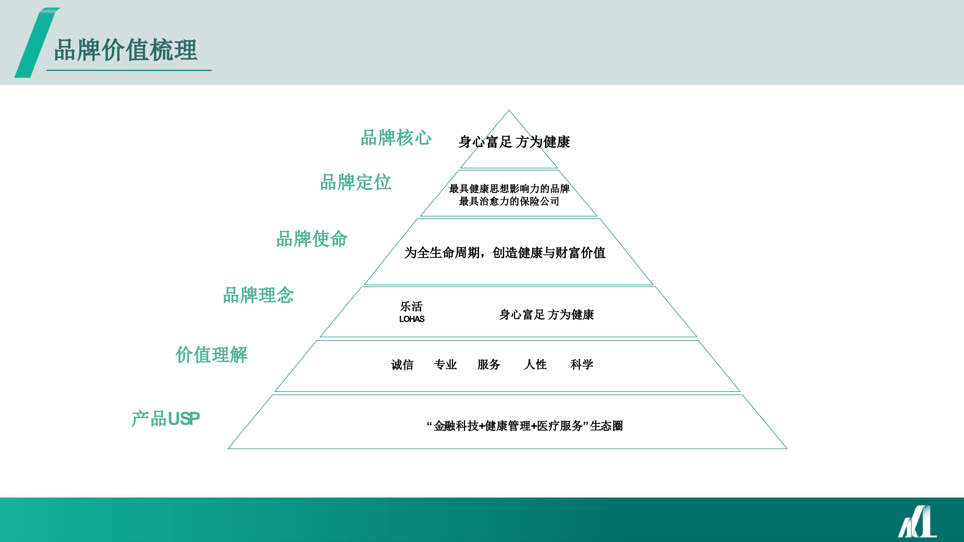 昆仑保险品牌年度线上公益传播规划方案.pptx_第10页