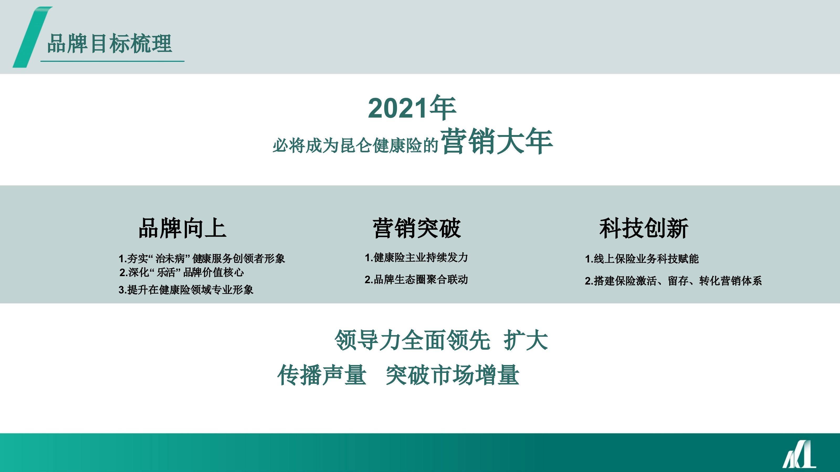 昆仑保险品牌年度线上公益传播规划方案.pptx_第5页