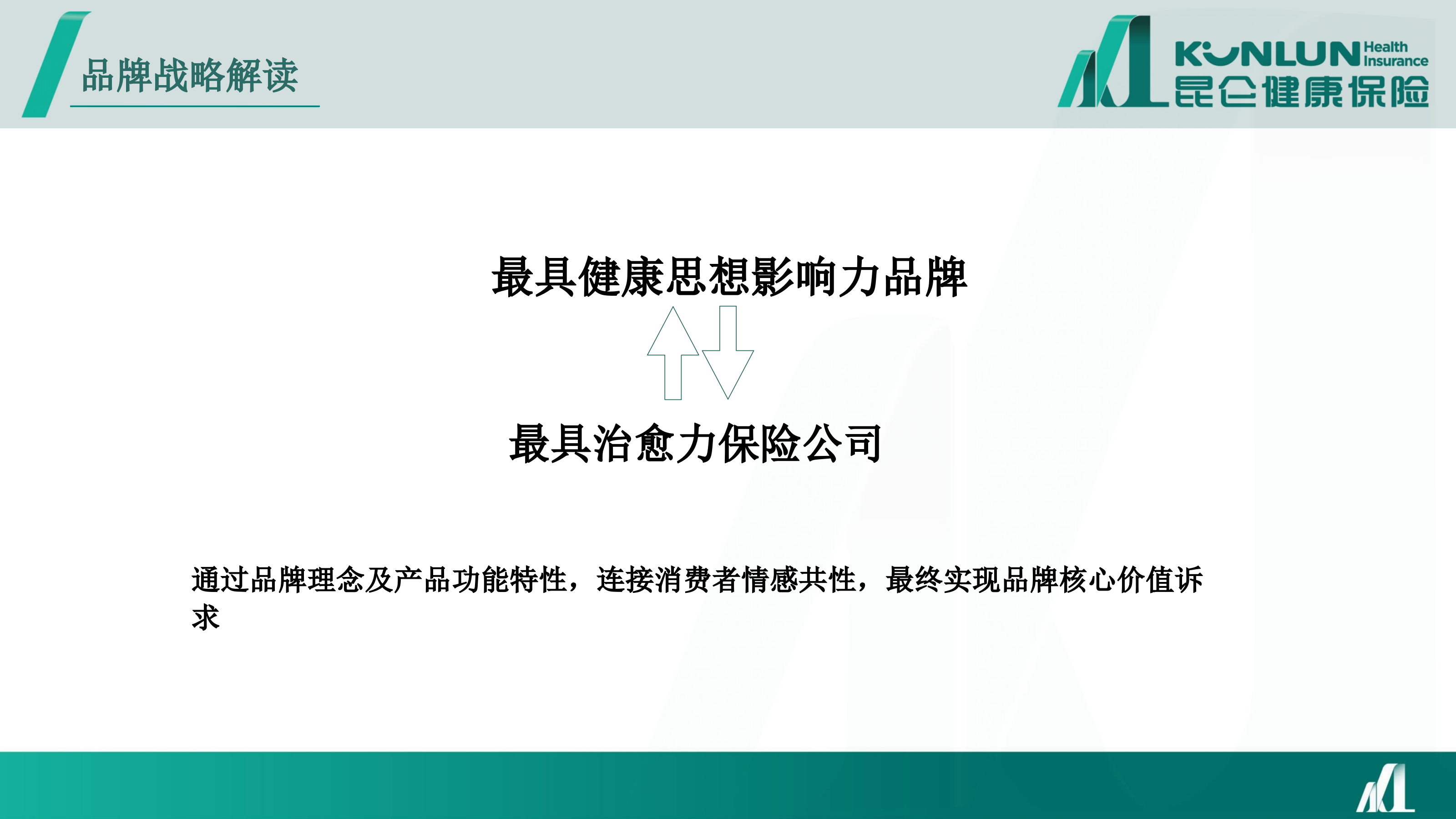 昆仑保险品牌年度线上公益传播规划方案.pptx_第8页