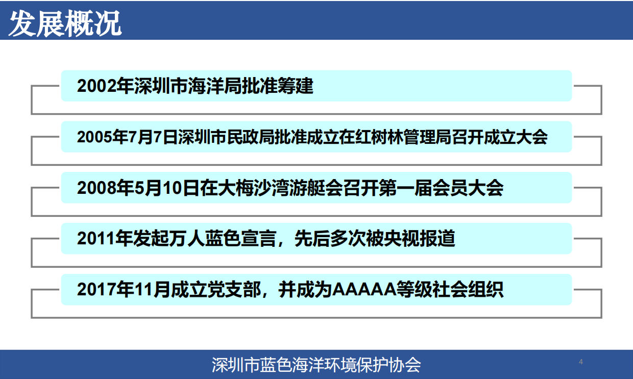 蓝色海洋环境保护协会-合作介绍.pdf_第4页