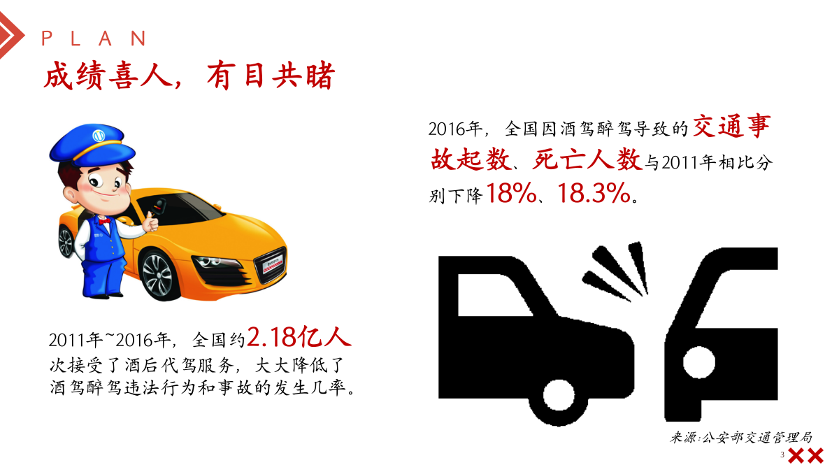 某酒水品牌绝不酒驾饮酒微醺公益活动策划案.pptx_第3页