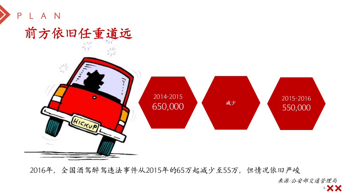 某酒水品牌绝不酒驾饮酒微醺公益活动策划案.pptx_第4页