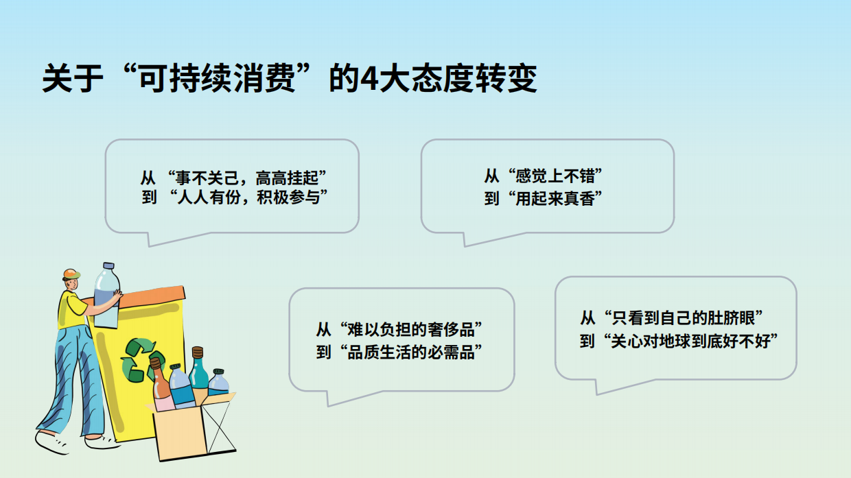 欧莱雅：年轻人的新花样：2024年轻人可持续消费趋势洞察报告.pdf_第4页
