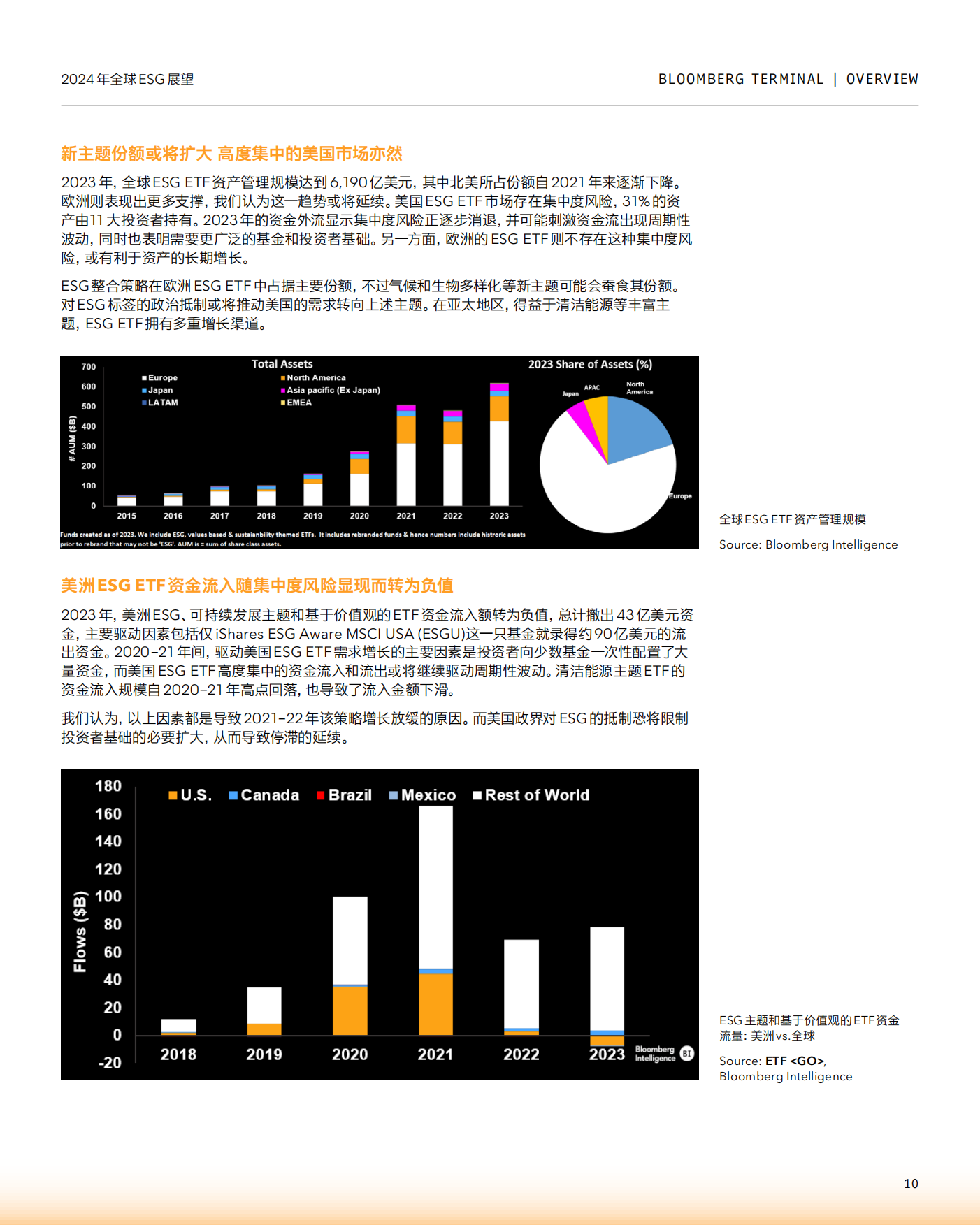 彭博：2024年全球ESG展望报告.pdf_第10页