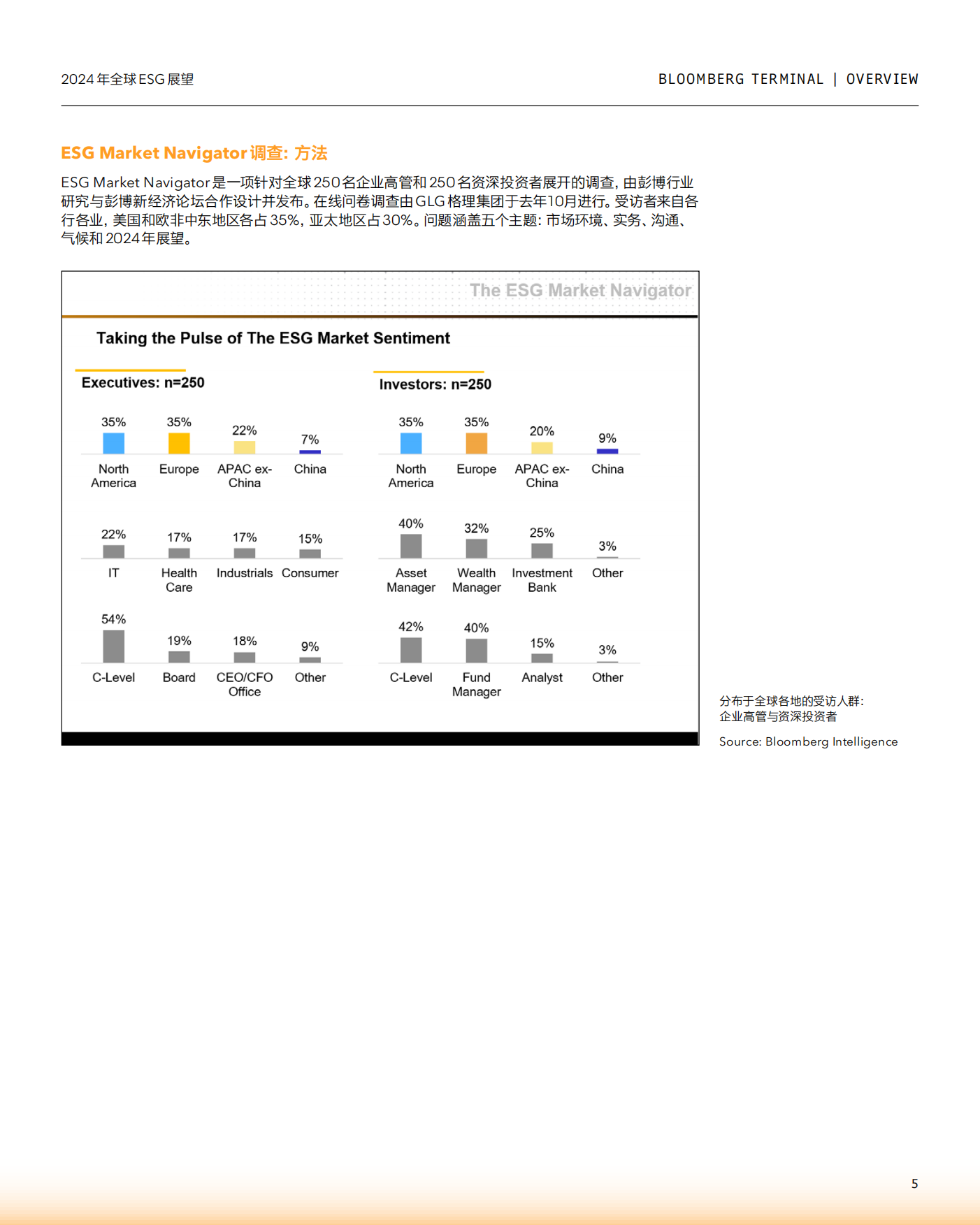 彭博：2024年全球ESG展望报告.pdf_第5页