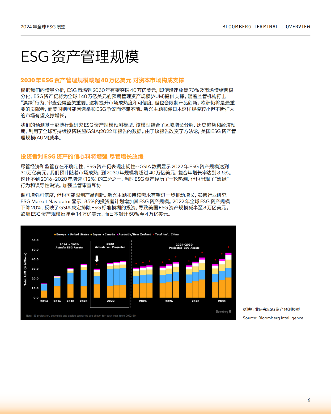 彭博：2024年全球ESG展望报告.pdf_第6页