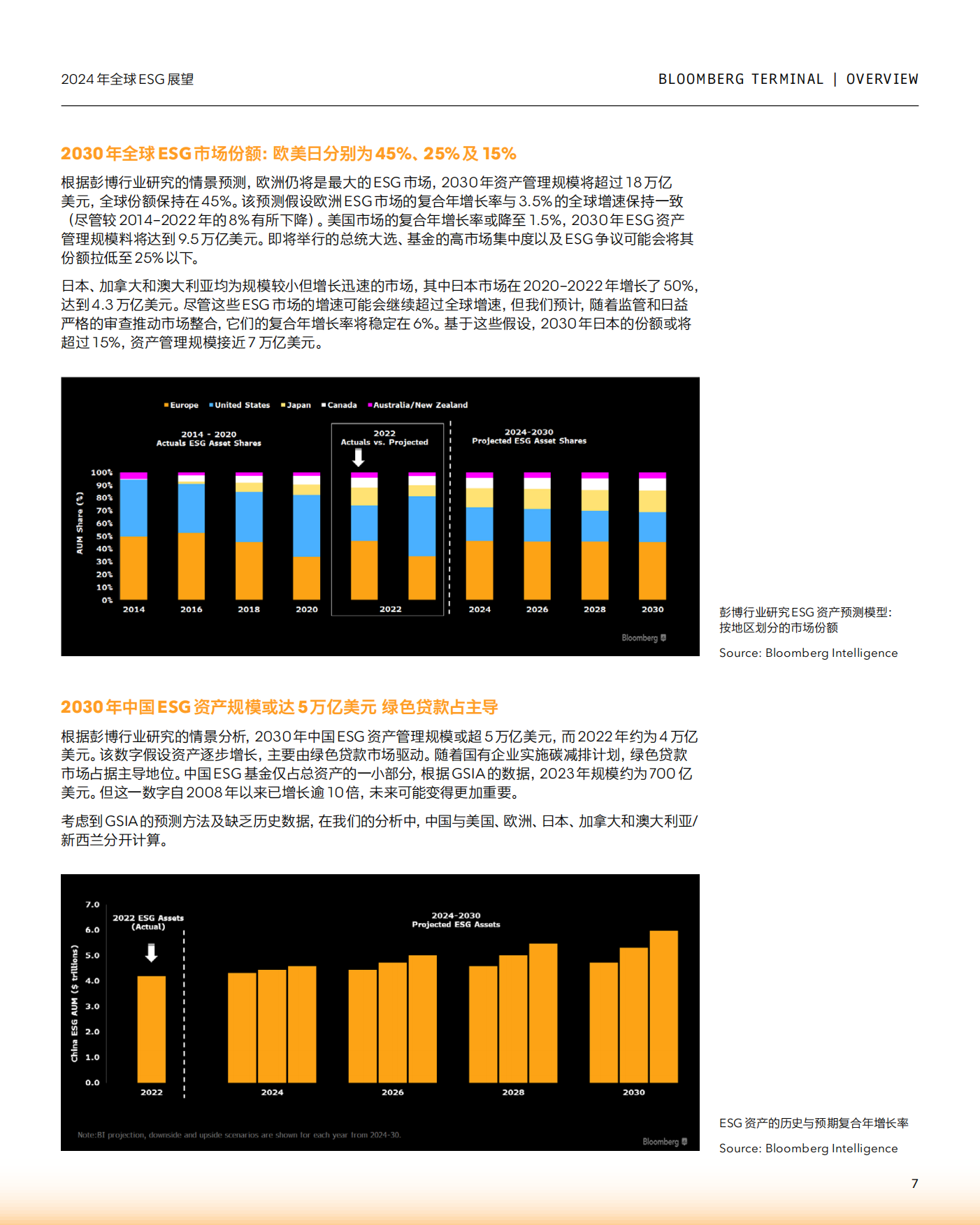 彭博：2024年全球ESG展望报告.pdf_第7页
