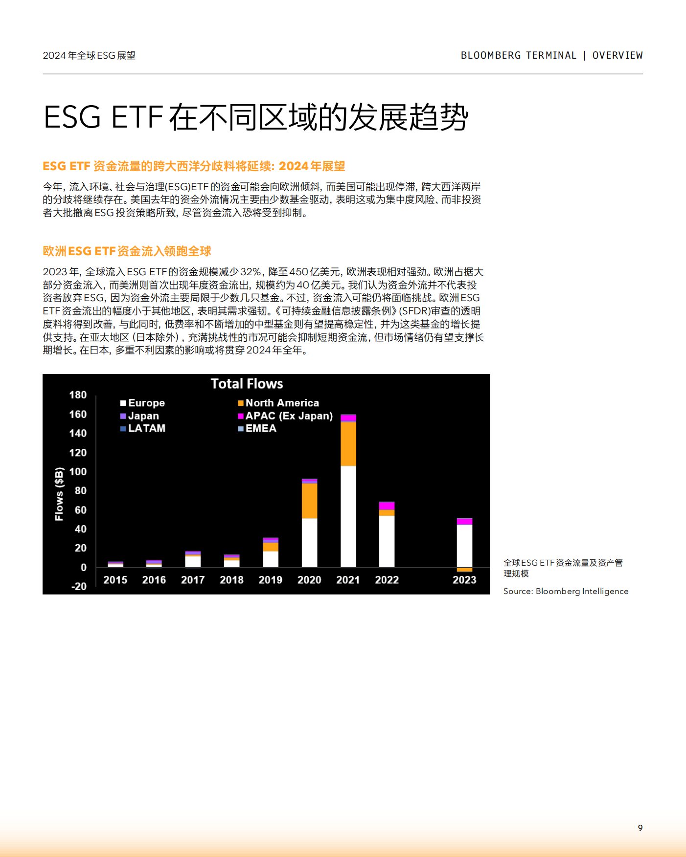 彭博：2024年全球ESG展望报告.pdf_第9页